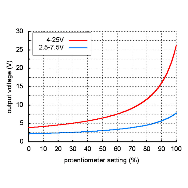Pololu 2.5-7.5V 600mA Step-Down Voltage Regulator