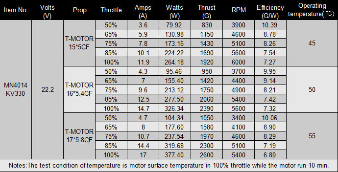 Tiger Motor MN4014-11 330kv