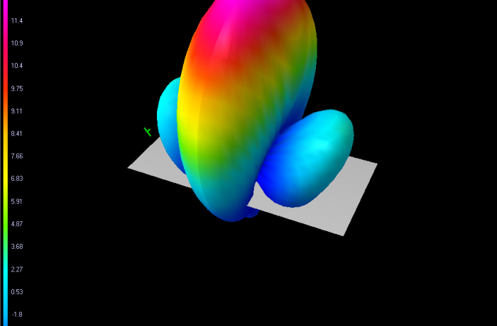 VAS Pepperbox XTREME 5.8GHz Antenna (RHCP)