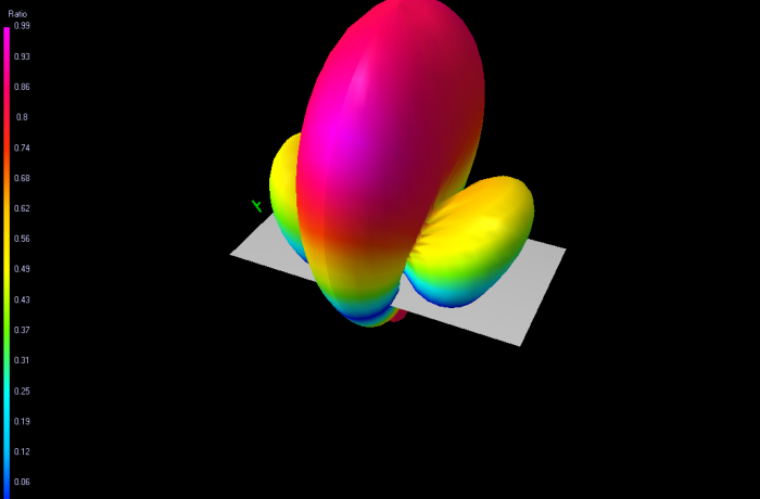 VAS Pepperbox XTREME 2.4GHz Antenna (RHCP)