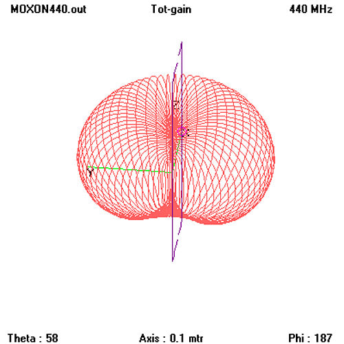UHF Moxon Rectangle 433 MHz (IBCrazy)