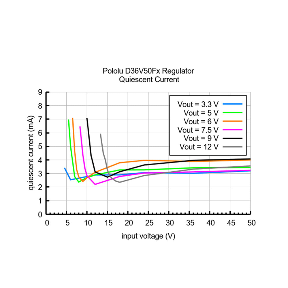 Pololu 5V, 5.5A Step-Down Voltage Regulator