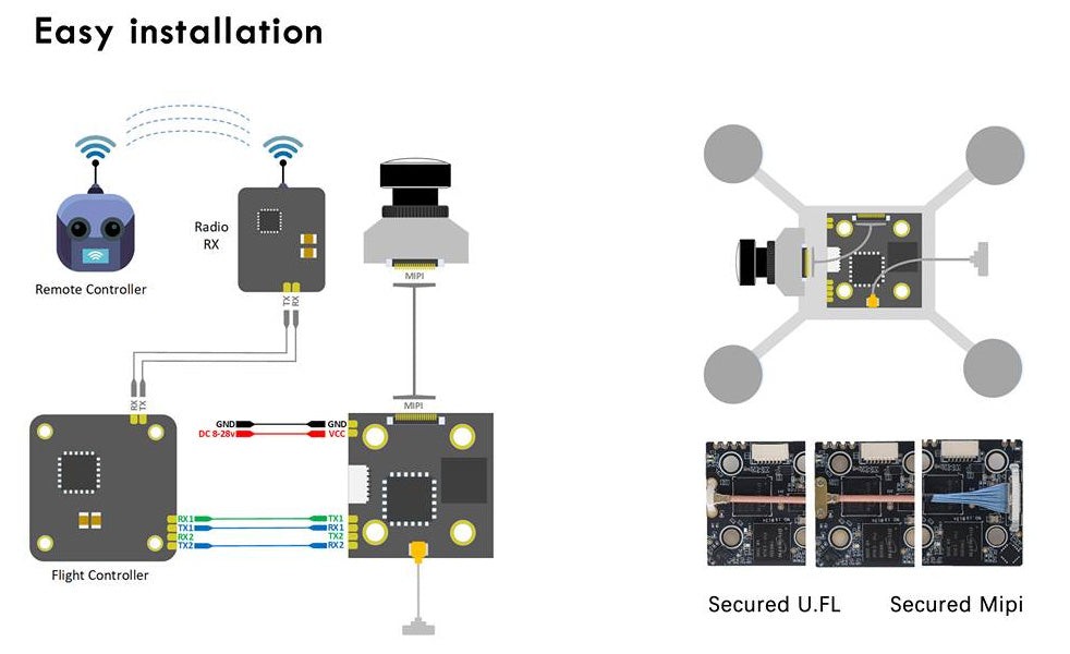 HDZero Race V2 Shark Byte Digital HD Video Transmitter