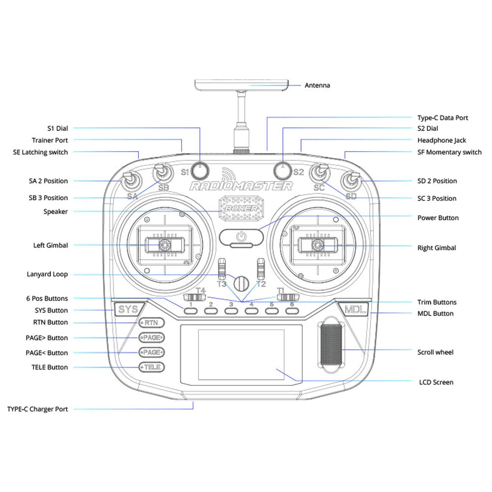 RadioMaster Boxer Radio Transmitter 