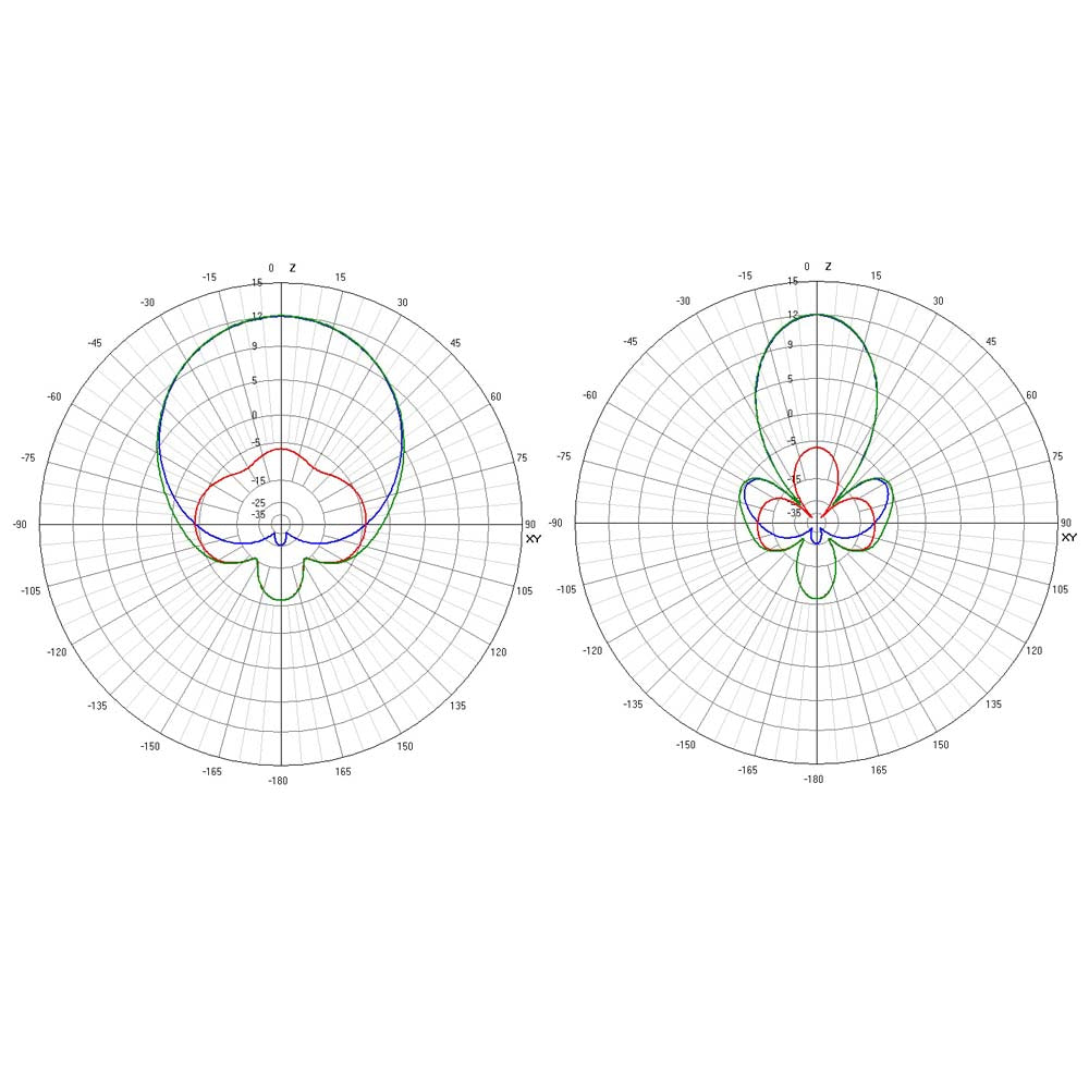 TrueRC X²-AIR 5.8GHz MK II SMA Antenna (LHCP)