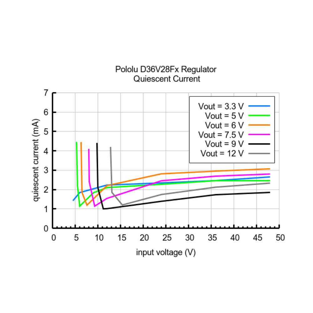 Pololu 5V, 3.2A Step-Down Voltage Regulator Quiescent Current