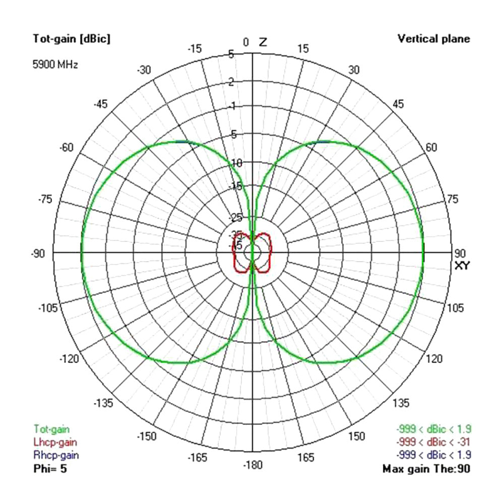 VAS Victory 5.8GHz Stubby Antenna - RP-SMA (RHCP) radio frequency map
