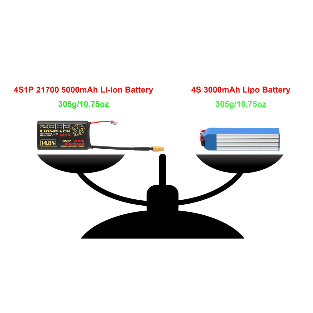 ZOHD Lionpack Max 21700 4S1P 5000mAh 14.8V Li-ion Battery