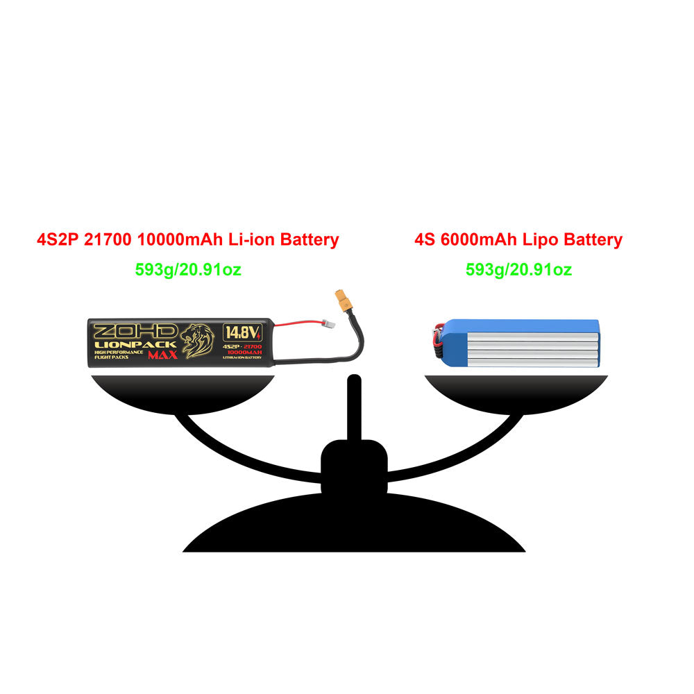 ZOHD Lionpack Max 21700 4S2P 10000mAh 14.8V Li-ion Battery