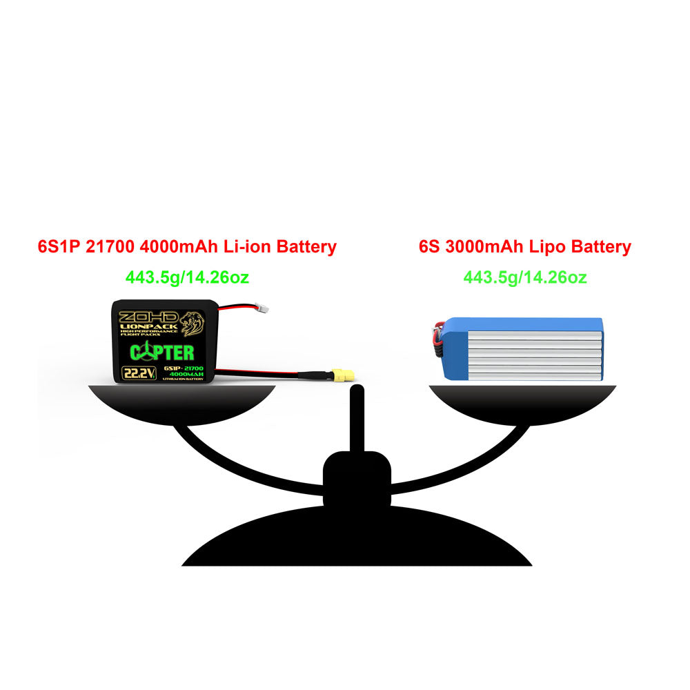 ZOHD Lionpack Copter 21700 6S1P 4000mAh 22.2V Li-ion Battery